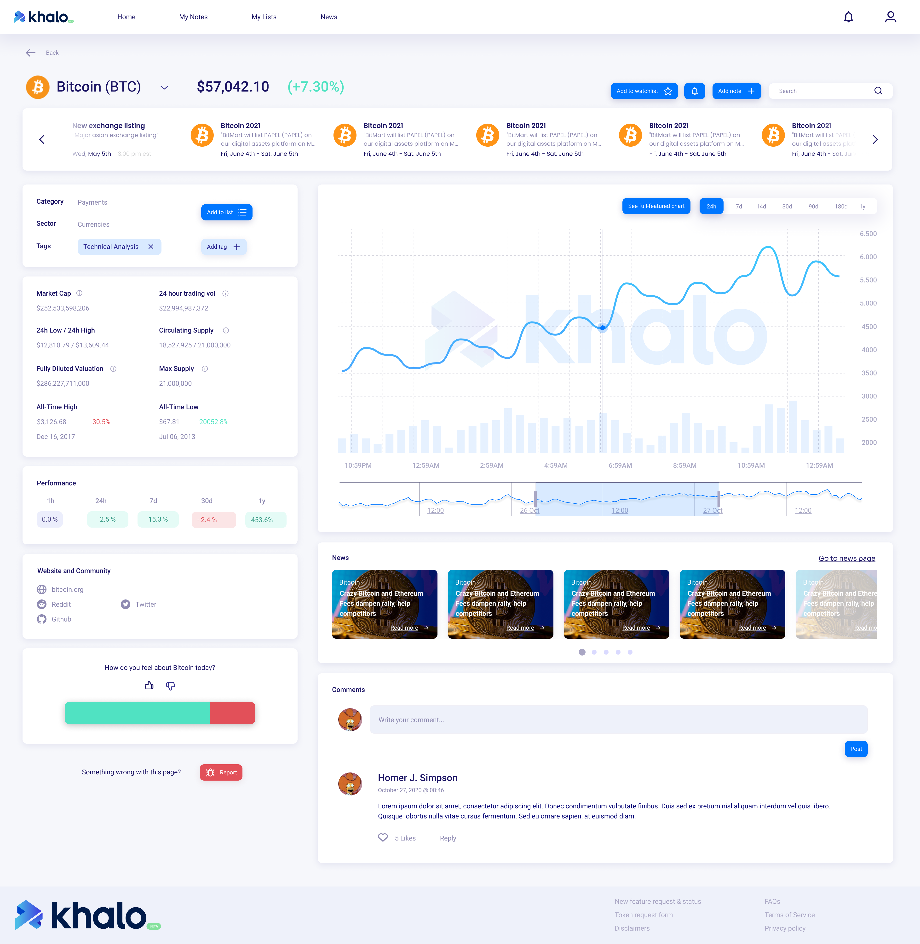 Khalo Coin Page